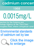 environmental benchmark of cadmium set by law