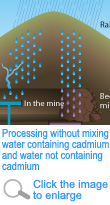 Process without mixing water containing cadmium and water not containing cadmium