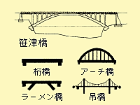 笹津橋