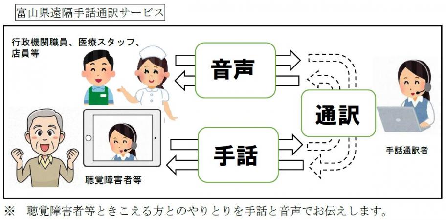 富山県遠隔手話通訳サービスのイメージ図