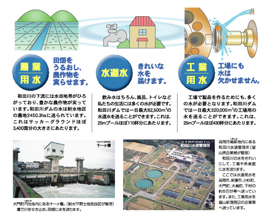 和田川ダムの役割(農業用水、水道水、工業用水)