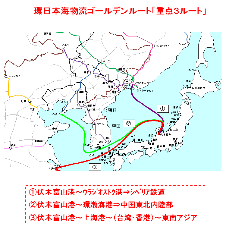 図1 環日本海流ゴールデンルート「重点3ルート」