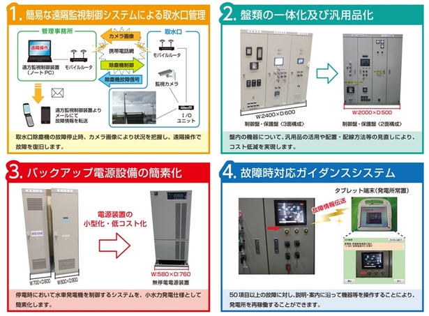 4つの新たな技術について