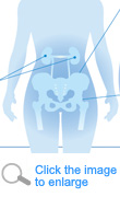Medical features seen on victims1