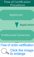 Medical features seen on victims