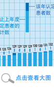 痛痛病的患者认定和救助