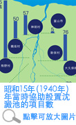 昭和15年（1940年）年當時協助設置沈澱池的項目數