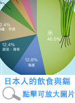 日本人的飲食與鎘