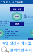 아연 생산과 카드뮴