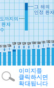 이타이이타이병의 환자 인정과 구제