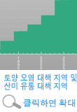 토양 오염 대책 지역 및 산미 유통 대책 지역