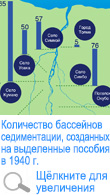 Количество бассейнов седиментации, созданных на выделенные пособия в 1940 г.