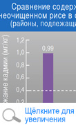 районы, подлежащие рекультивации и рисовые поля, содержание кадм