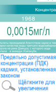 Предельно допустимая концентрация (ПДК) кадмия, установленная законом