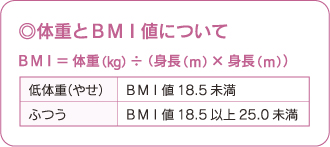 表：体重、BMI値について