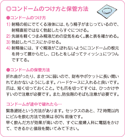 注意 コンドーム コンドームを付けるにあたっての注意点