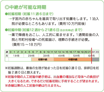 妊娠初期 出血 いつまで