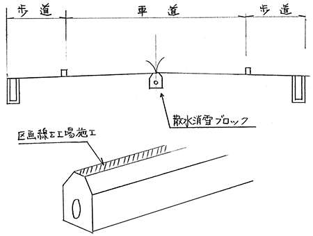 参考写真