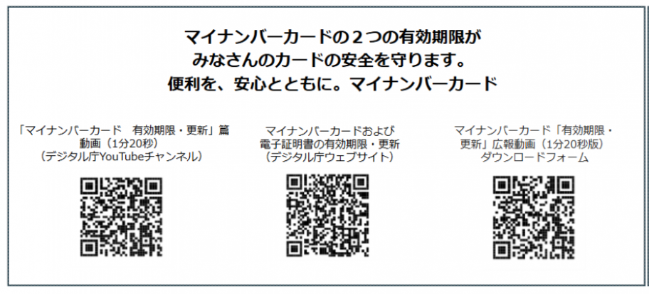 マイナンバーカードの有効期限・更新手続について（11.4）