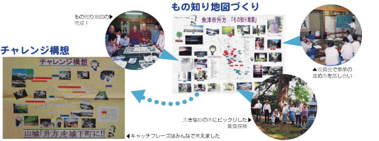 ものしり地図、チャレンジ構想