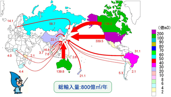 日本の仮想投入水総輸入量