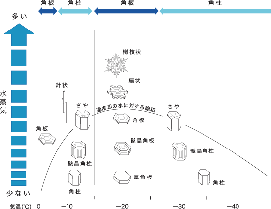 中谷ダイヤグラムの概念図