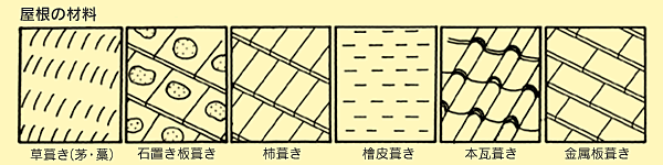 屋根の材料