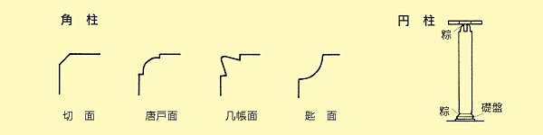 粽の図
