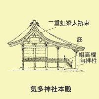 気多神社本殿