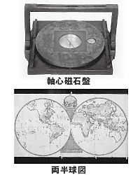 軸心磁石盤（上）・両半球図（下）