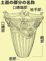 土器の部分の名称