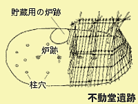 不動堂遺跡