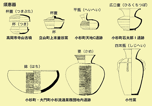 須恵器