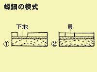 螺鈿の模式