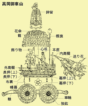 高岡御車山