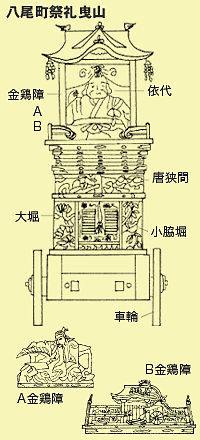 八尾町祭礼曳山