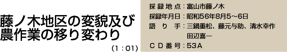 藤ノ木地区変貌及び