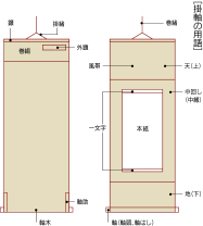 掛軸の用語