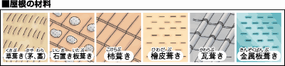 屋根の材料