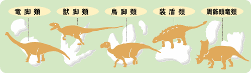 恐竜の種類