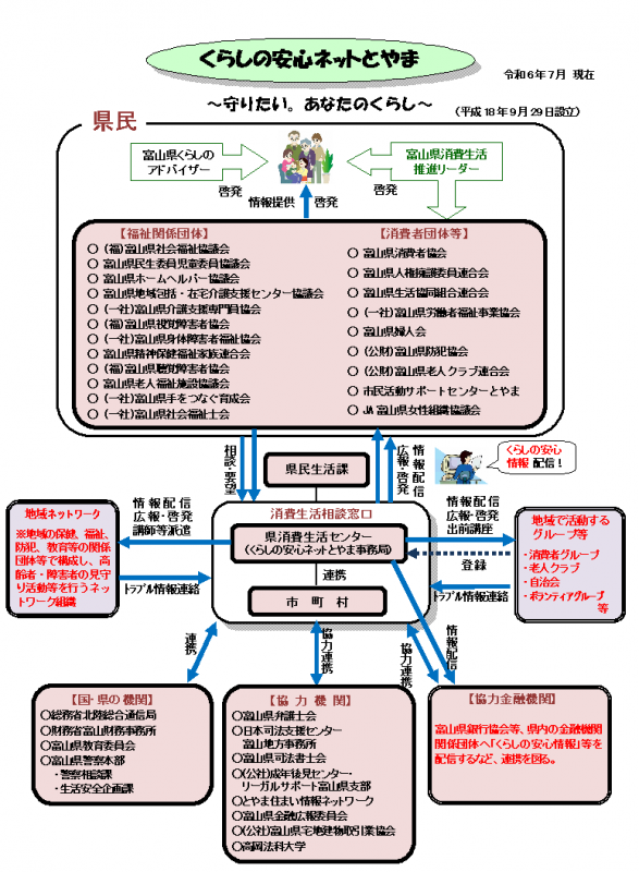 くらしの安心ネット