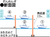 断面図