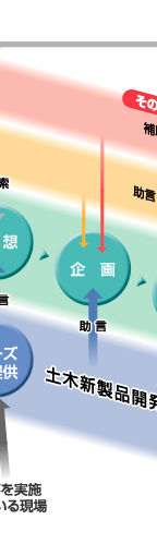 支援の流れ　図2