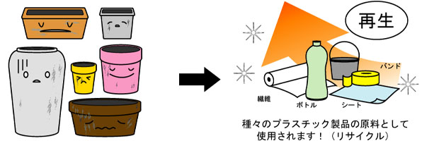 プラスチック製品（使用済みプランター）のゆくえ