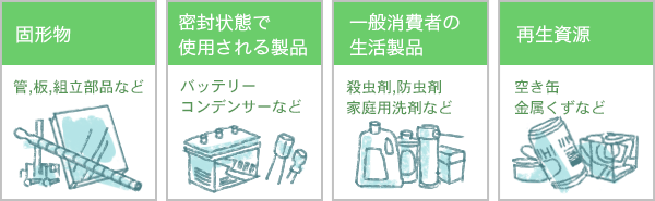 固形物：管,板,組立部品など 密閉状態で使用される製品：バッテリー,コンデンサーなど 一般消費者の生活製品：殺虫剤,防虫剤,家庭用洗剤など 再生資源：空き缶,金属くずなど