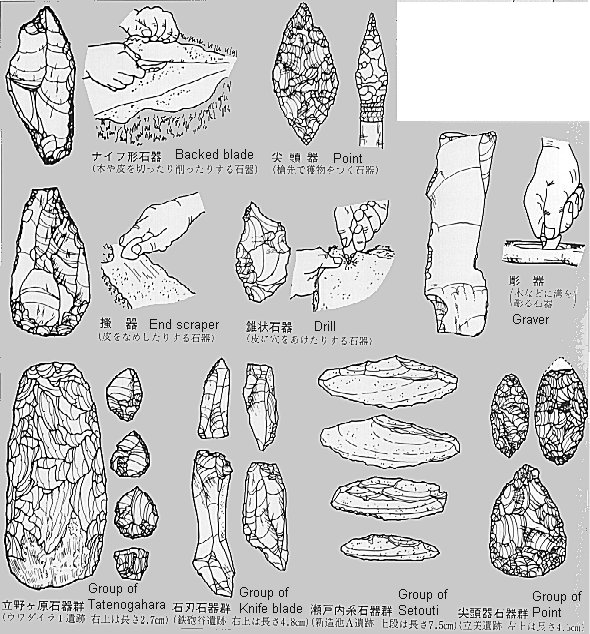 赤城山麓の旧石器　写真、石器実測図　多数掲載