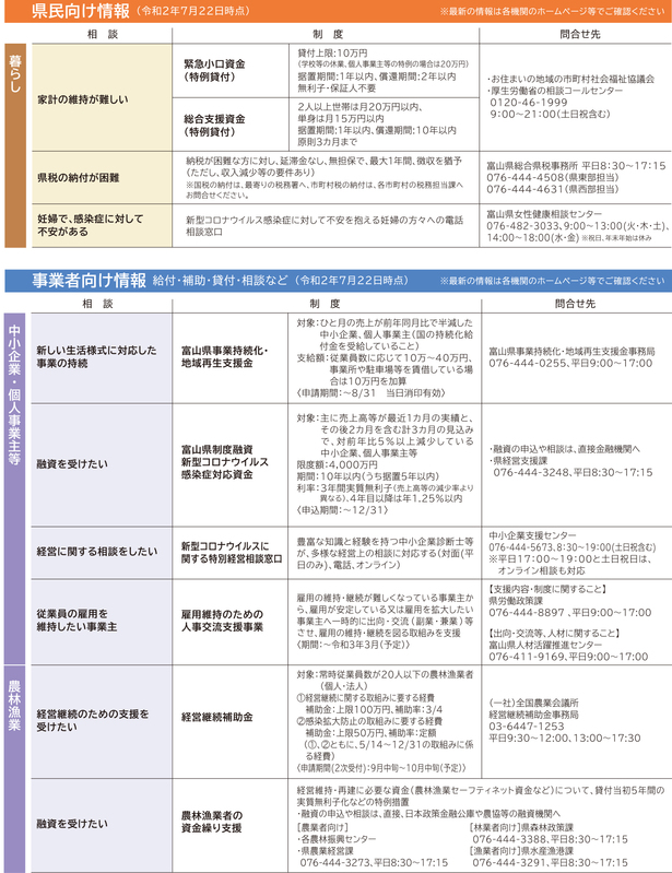 富山 県 の コロナ 情報