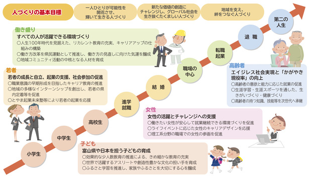 重要政策　人づくり