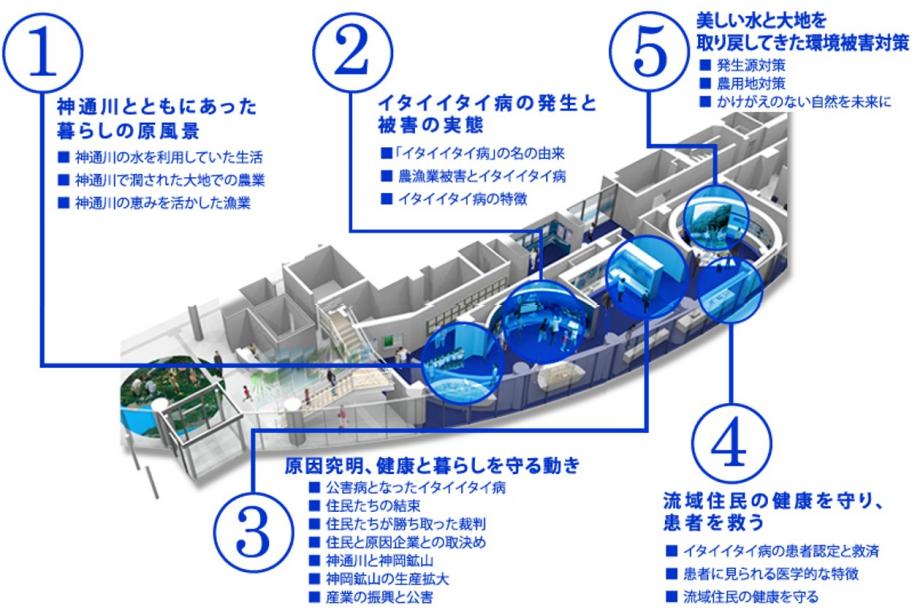 展示室見取り図