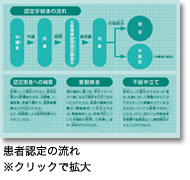 患者認定の流れ